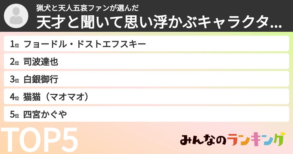 猟犬と天人五哀ファンさんの「天才と聞いて思い浮かぶキャラクターランキング」