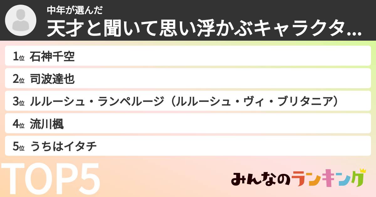 中年さんの「天才と聞いて思い浮かぶキャラクターランキング」