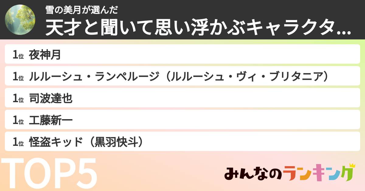 雪の美月さんの「天才と聞いて思い浮かぶキャラクターランキング」