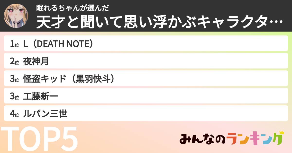 眠れるちゃんさんの「天才と聞いて思い浮かぶキャラクターランキング」