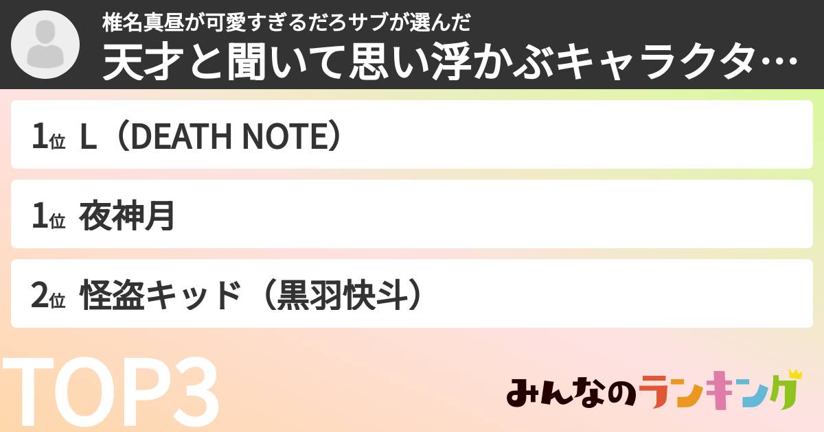 椎名真昼が可愛すぎるだろサブさんの「天才と聞いて思い浮かぶキャラクターランキング」