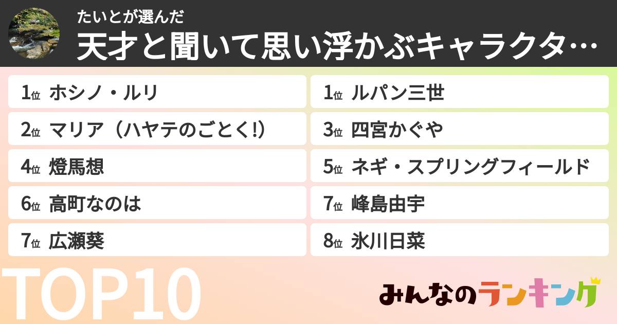 たいとさんの「天才と聞いて思い浮かぶキャラクターランキング」