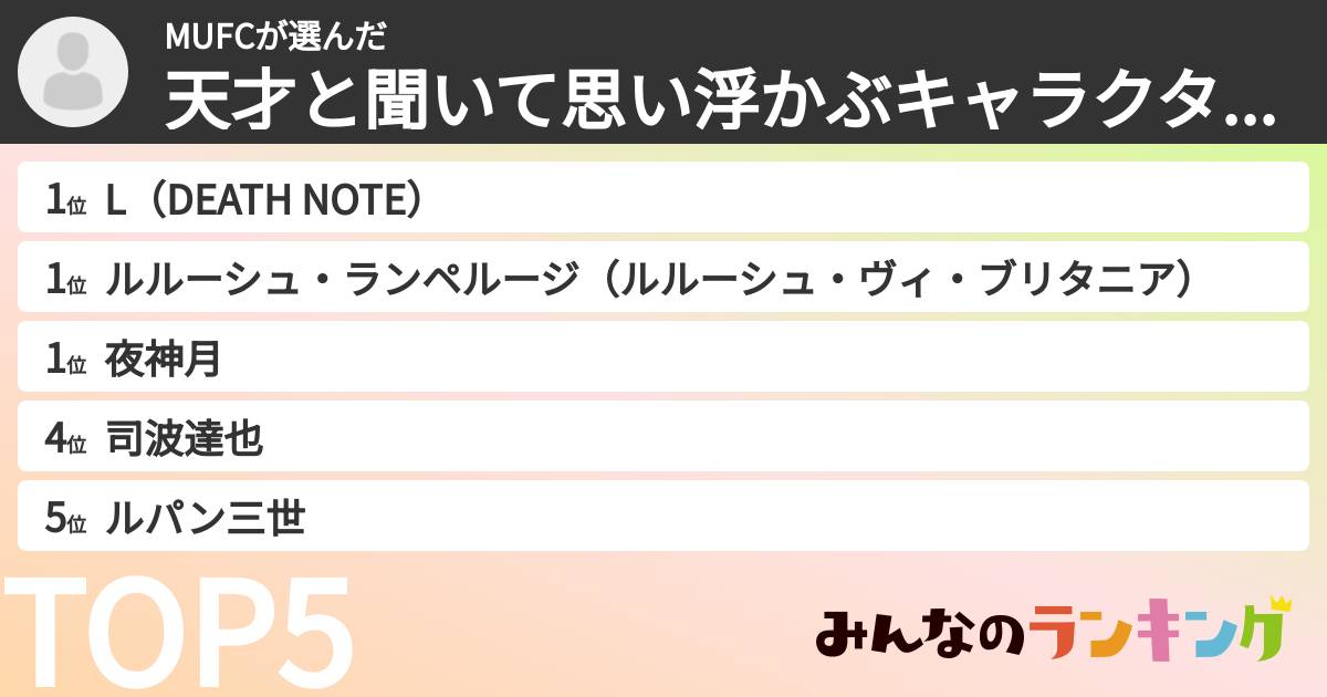 MUFCさんの「天才と聞いて思い浮かぶキャラクターランキング」