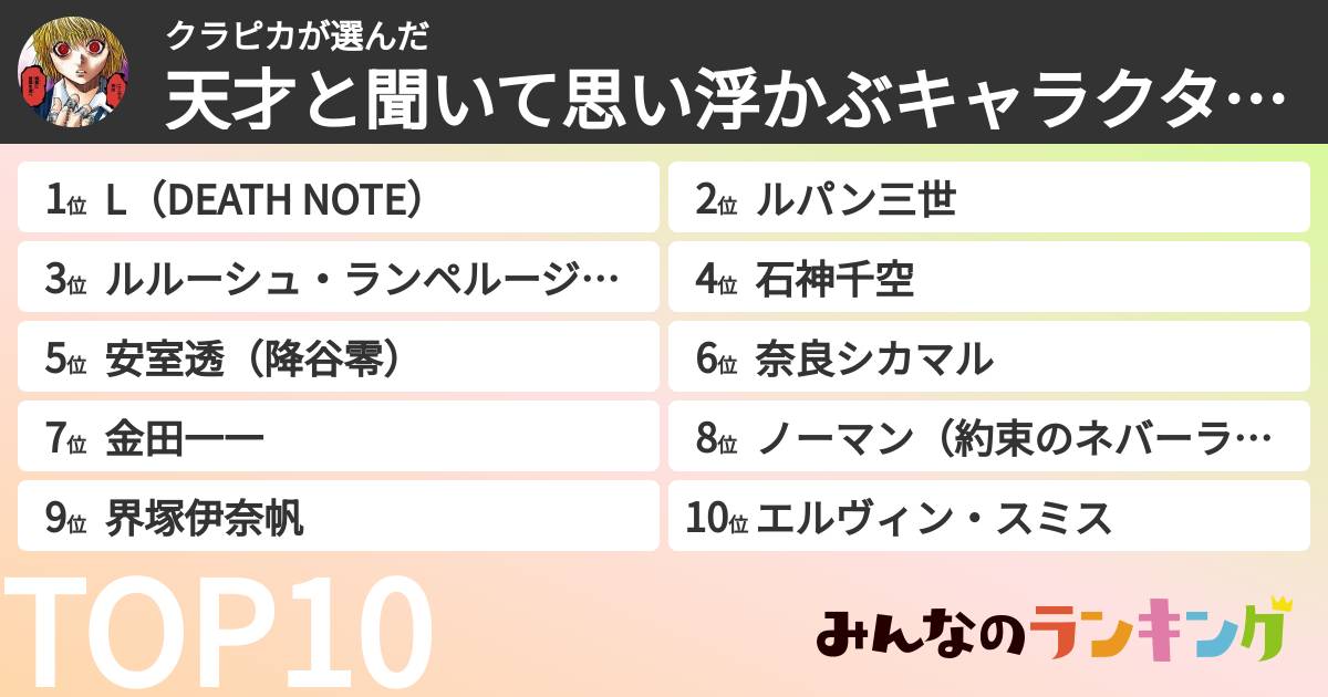 クラピカさんの「天才と聞いて思い浮かぶキャラクターランキング」