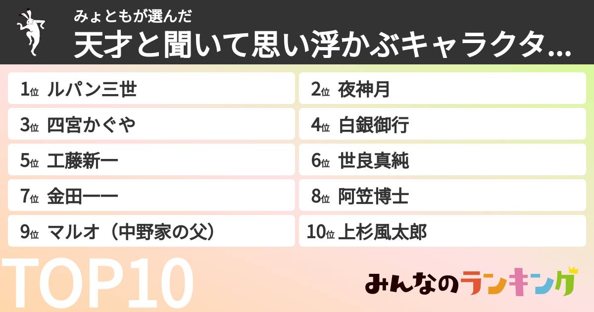 みょともさんの「天才と聞いて思い浮かぶキャラクターランキング」