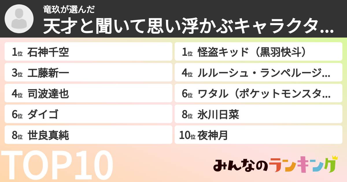 竜玖さんの「天才と聞いて思い浮かぶキャラクターランキング」