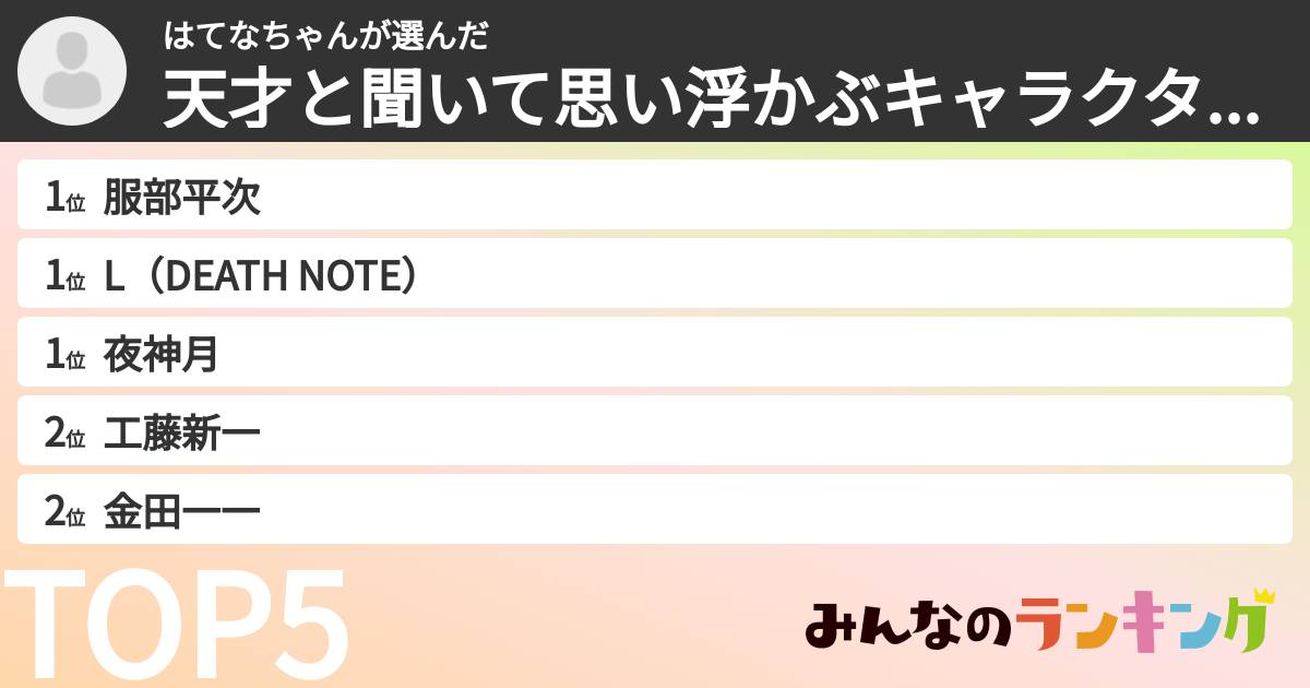 はてなちゃんさんの「天才と聞いて思い浮かぶキャラクターランキング」
