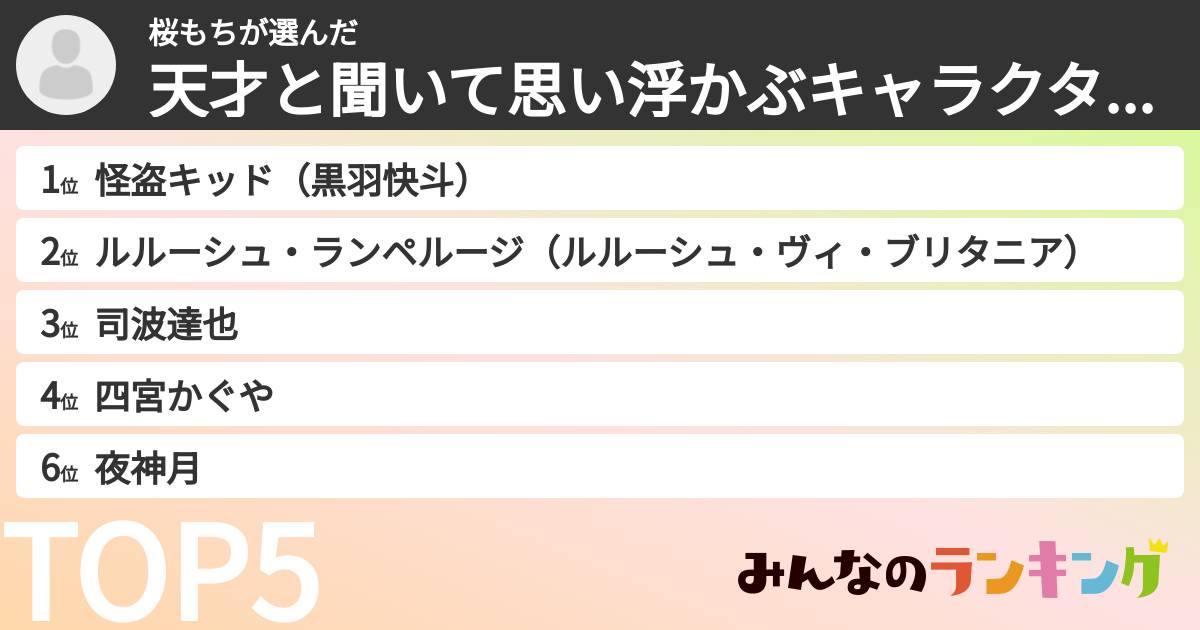 桜もちさんの「天才と聞いて思い浮かぶキャラクターランキング」