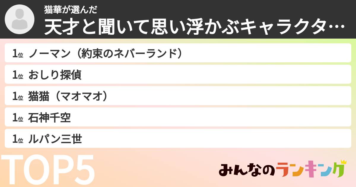 猫華さんの「天才と聞いて思い浮かぶキャラクターランキング」