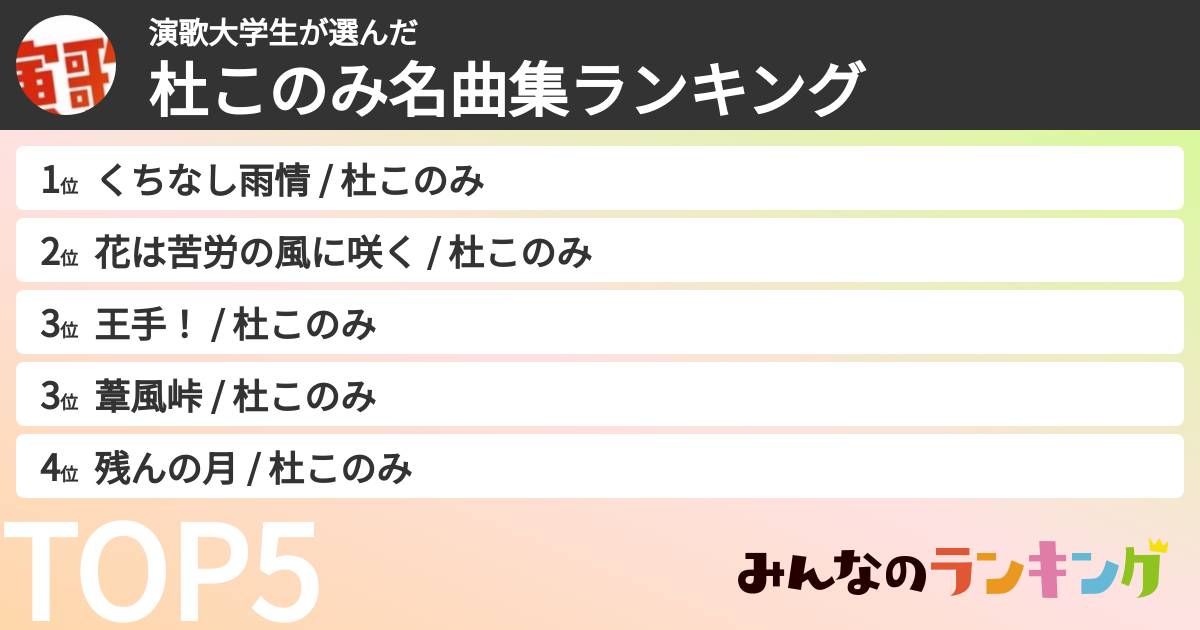 演歌大学生さんの「杜このみ曲ランキング」