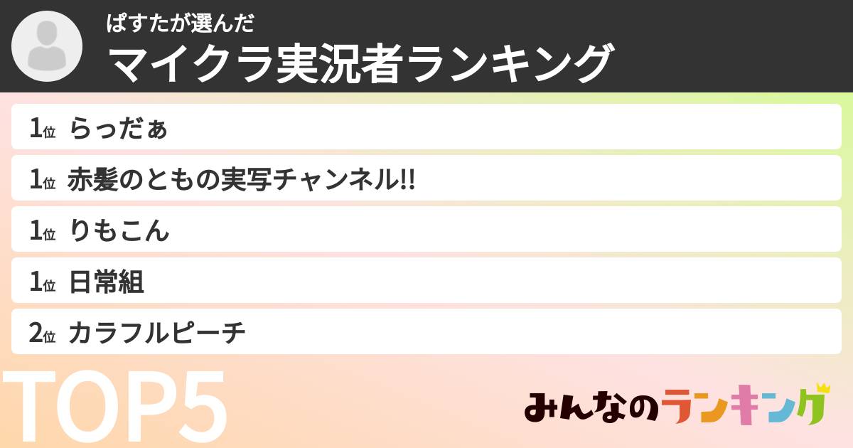 ぱすたさんの「マイクラ実況者ランキング」