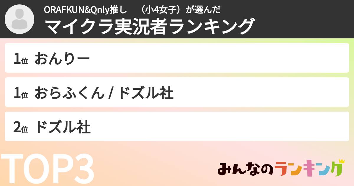 ORAFKUN&Qnly推し　（小4女子）さんの「マイクラ実況者ランキング」