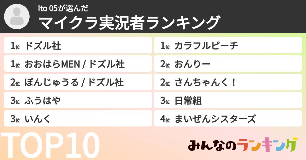 Ito 05さんの「マイクラ実況者ランキング」