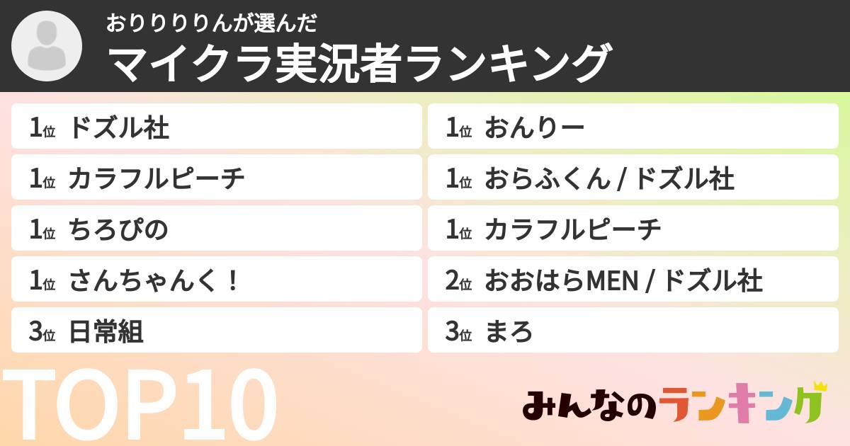 おりりりりんさんの「マイクラ実況者ランキング」