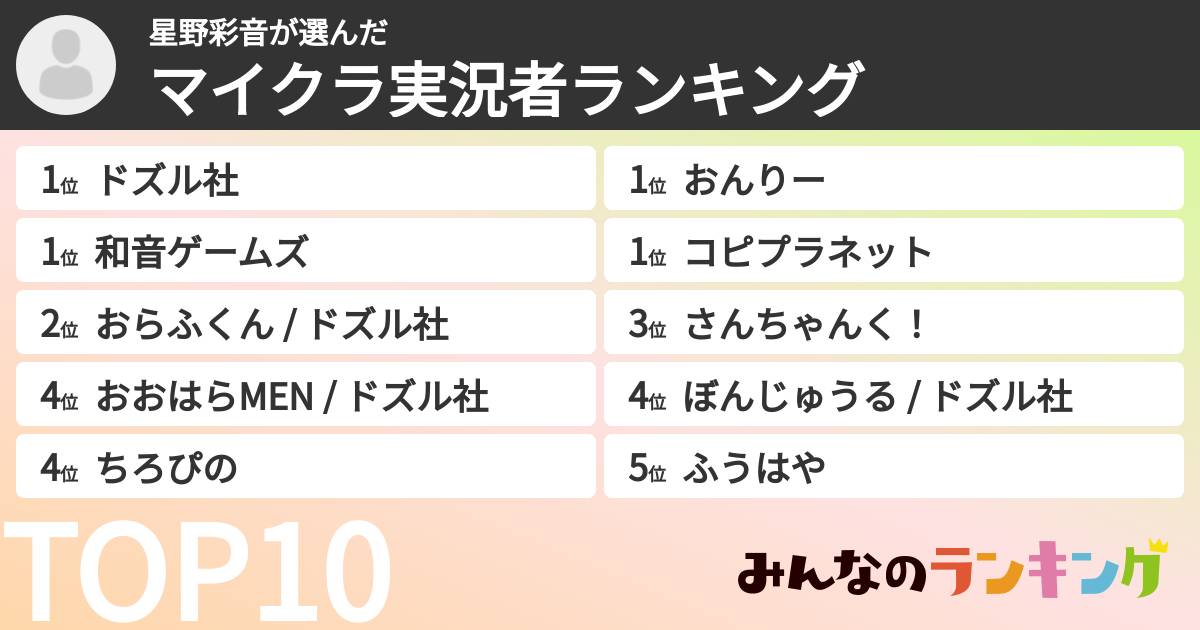 ⭐星野彩音⭐さんの「マイクラ実況者ランキング」