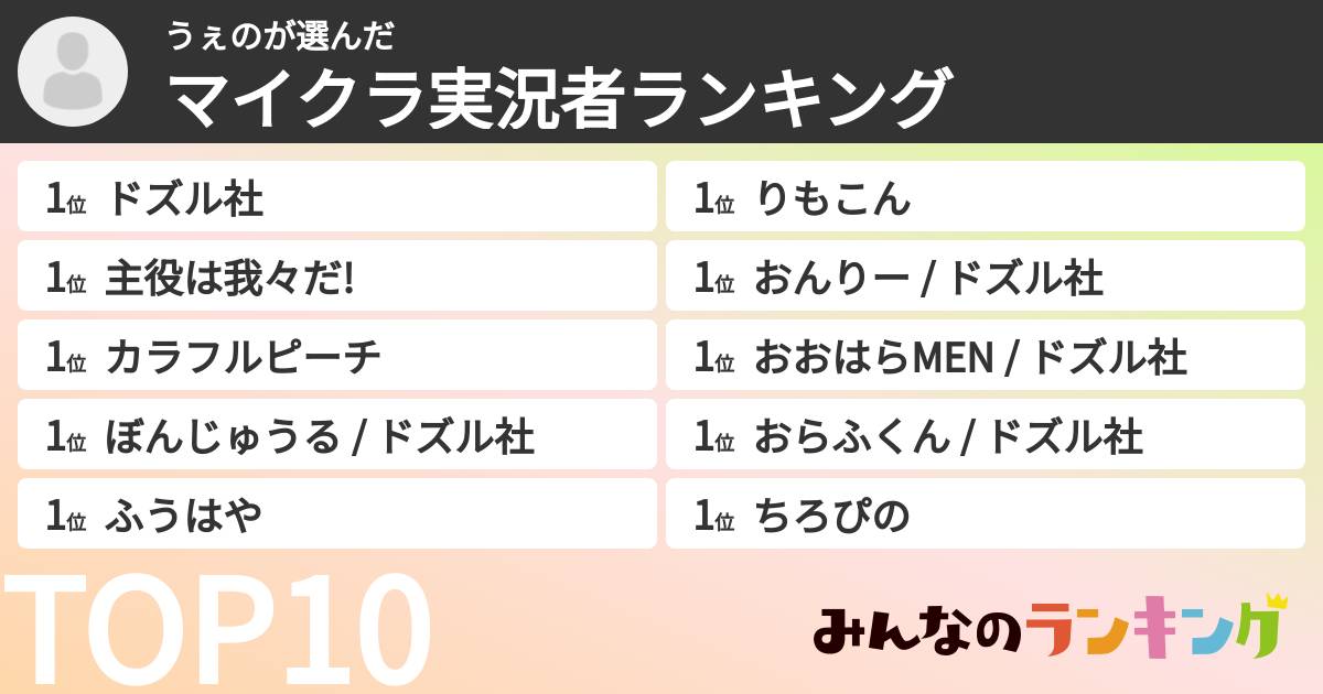 うぇのさんの「マイクラ実況者ランキング」