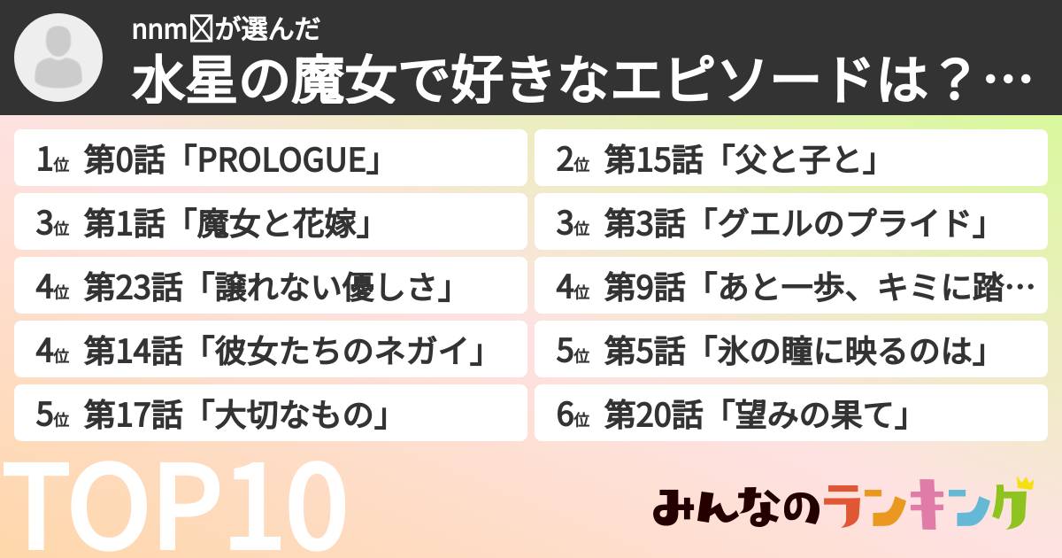 nnm☺︎︎︎︎さんの「水星の魔女で好きなエピソードは？ランキング」