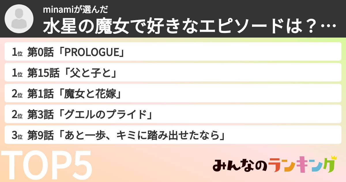 minamiさんの「水星の魔女で好きなエピソードは？ランキング」