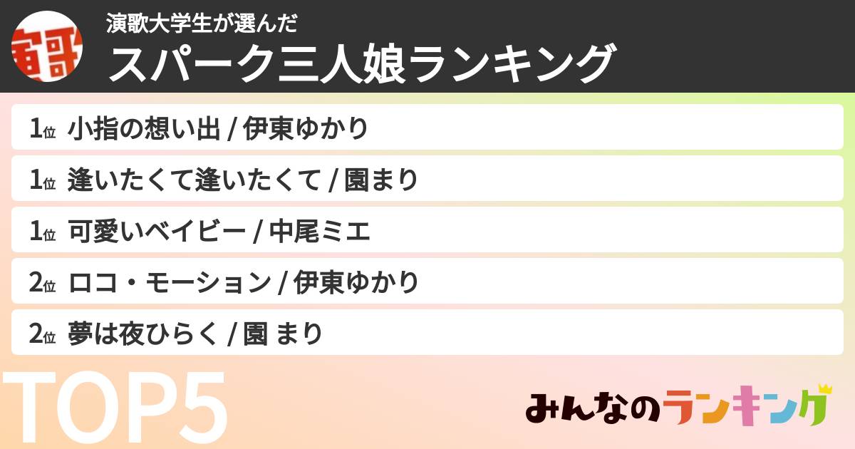 演歌大学生さんの「スパーク三人娘ランキング」