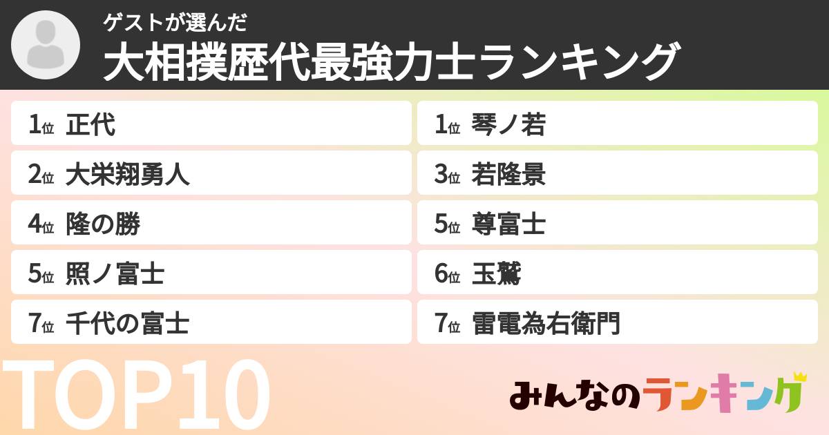 ゲストさんの「大相撲歴代最強力士ランキング」