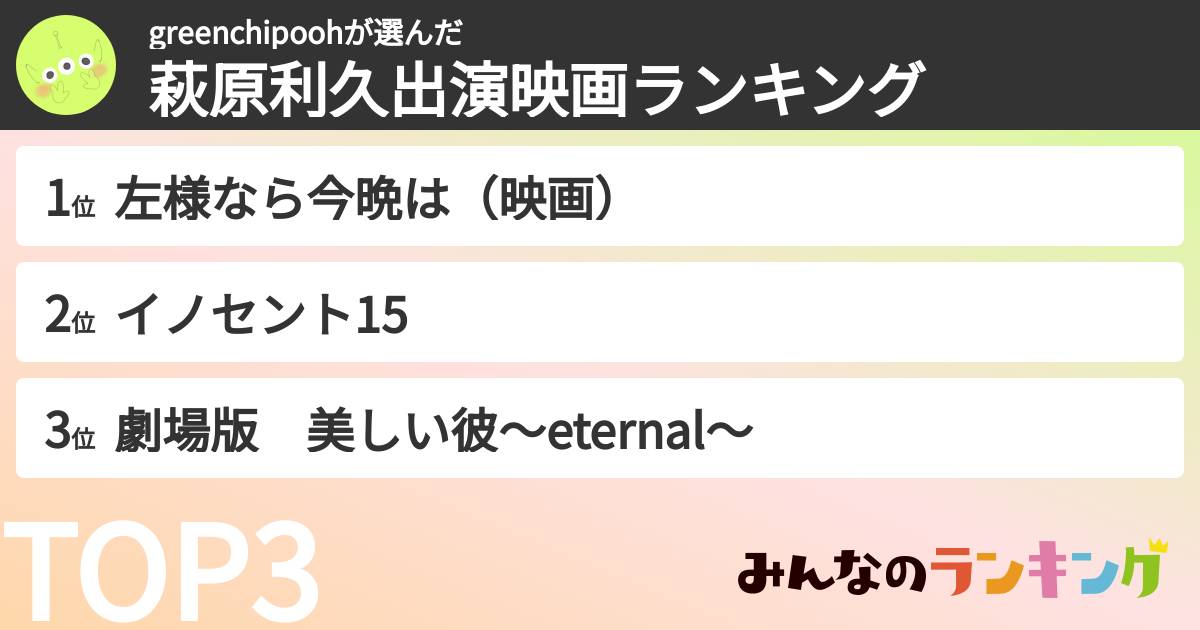 greenchipoohさんの「萩原利久出演映画ランキング」