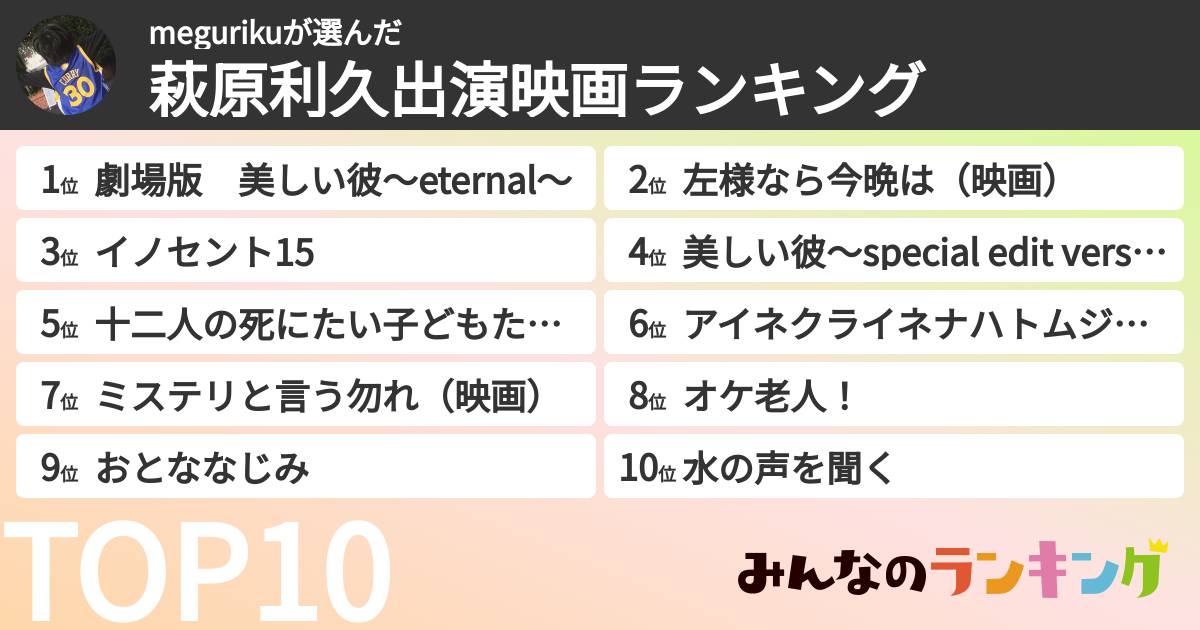 megurikuさんの「萩原利久出演映画ランキング」