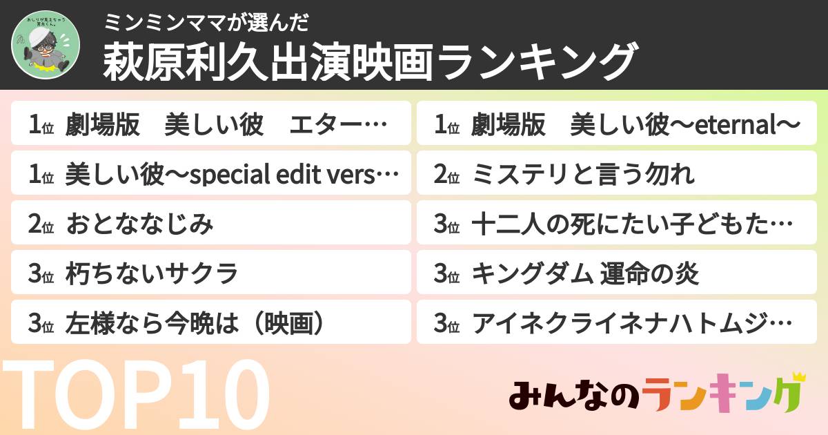 ミンミンママさんの「萩原利久出演映画ランキング」