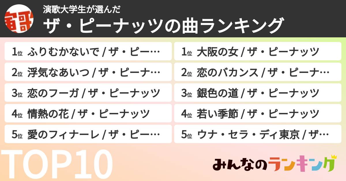 演歌大学生さんの「ザ・ピーナッツの曲ランキング」