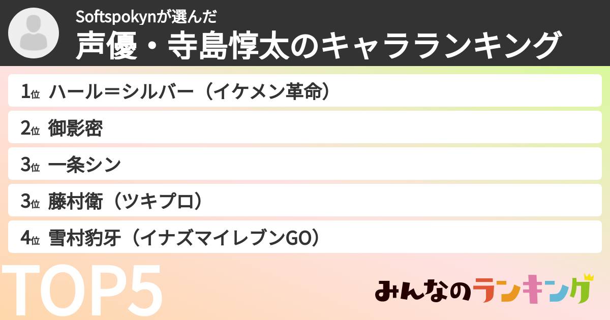 Softspokynさんの「声優・寺島惇太のキャラランキング」