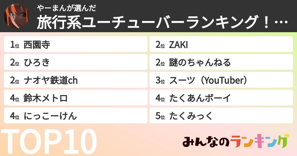 やーまんさんの「旅行系ユーチューバーランキング!人気の旅行、鉄道系ユーチューバーは?ランキング」