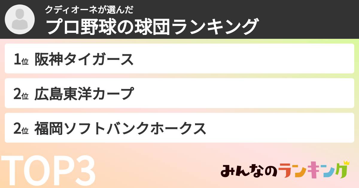クディオーネさんの「プロ野球の球団ランキング」