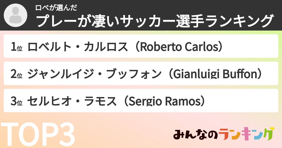ロベさんの「プレーが凄いサッカー選手ランキング」