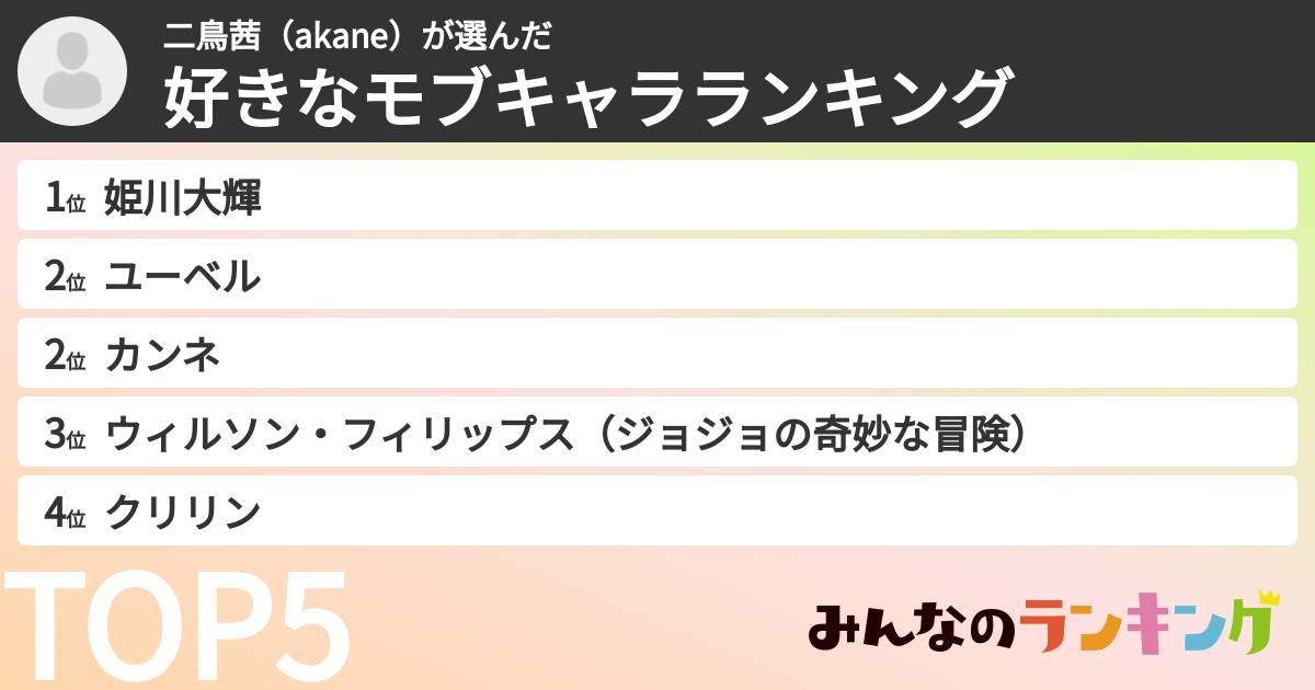 二鳥茜（akane）さんの「好きなモブキャラランキング」