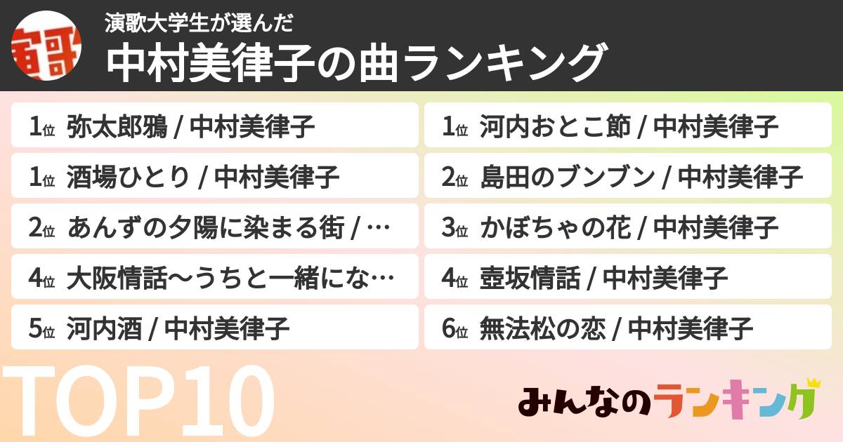 演歌大学生さんの「中村美律子の曲ランキング」