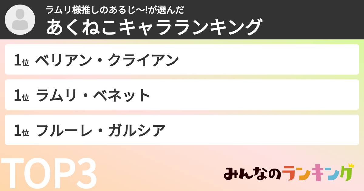 ラムリ様推しのあるじ〜!さんの「あくねこキャラランキング」