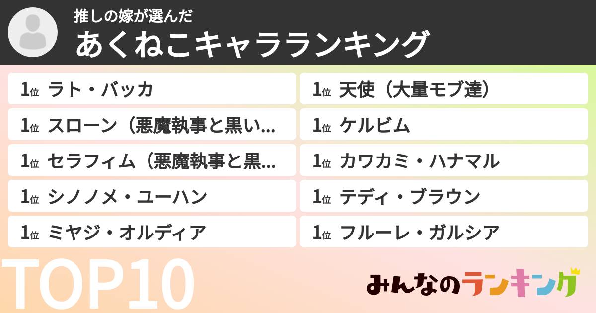 推しの嫁さんの「あくねこキャラランキング」