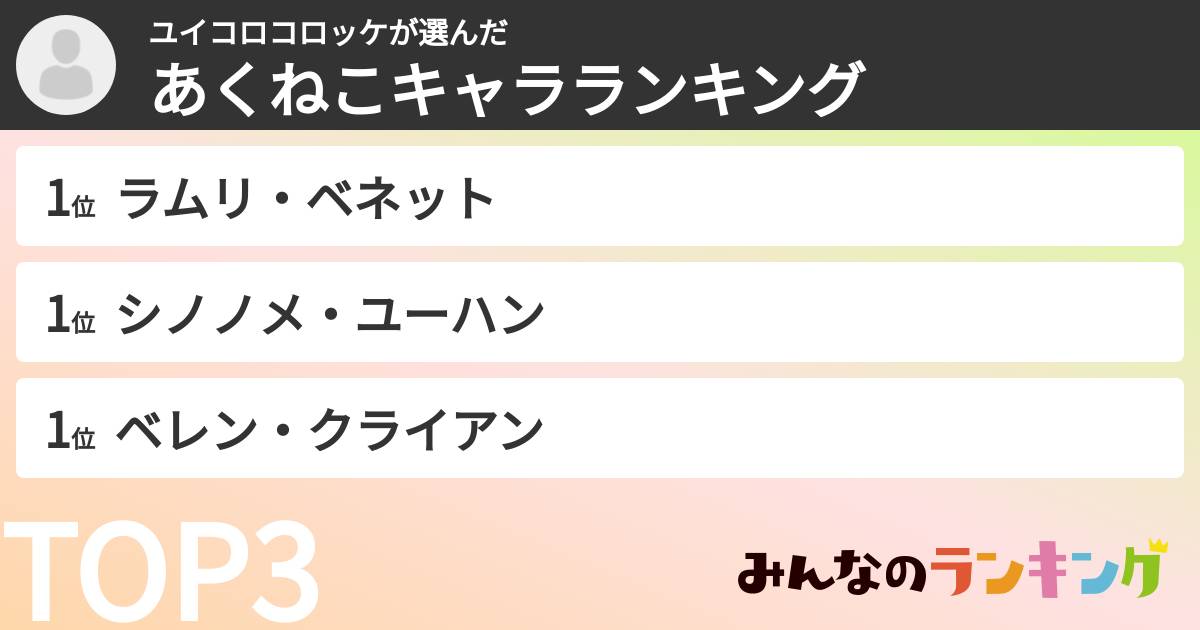 ユイコロコロッケさんの「あくねこキャラランキング」