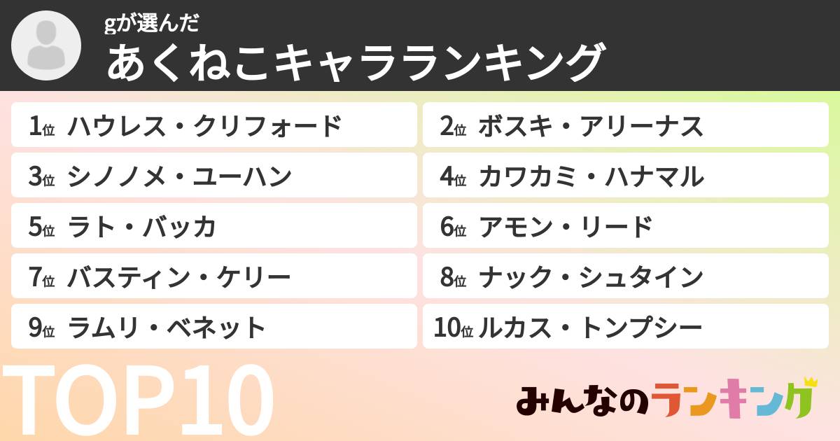 gさんの「あくねこキャラランキング」