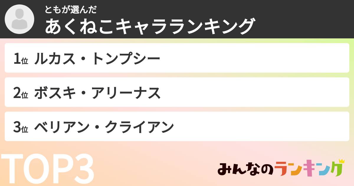 ともさんの「あくねこキャラランキング」