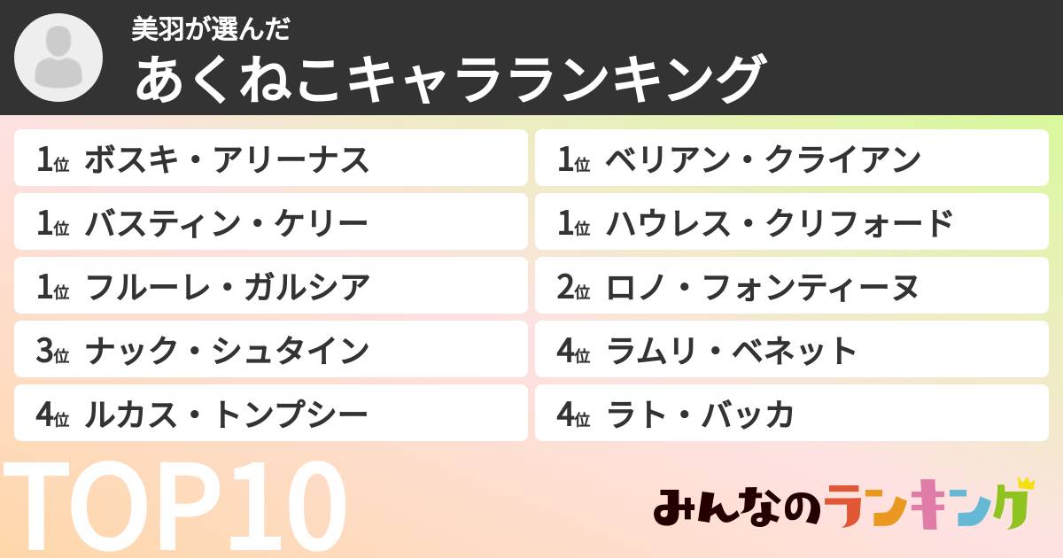 美羽さんの「あくねこキャラランキング」