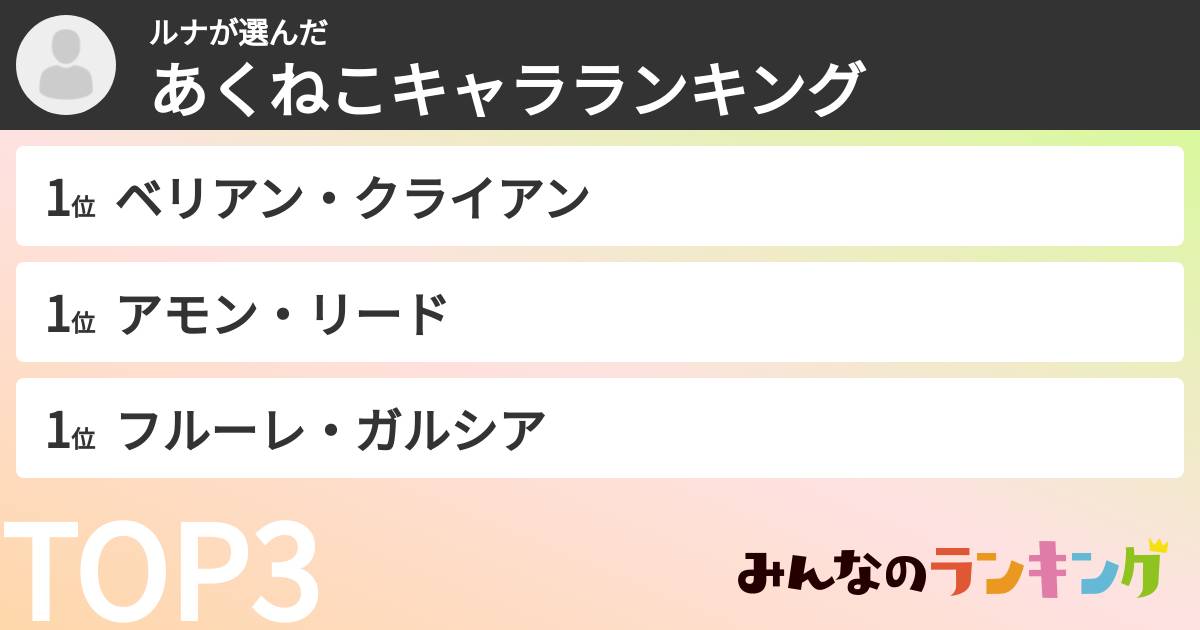 ルナさんの「あくねこキャラランキング」
