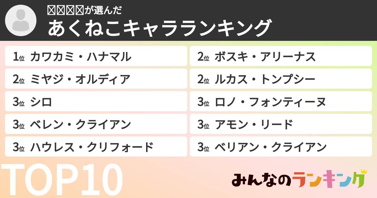 𝓜𝓲𝓴𝓾さんの「あくねこキャラランキング」