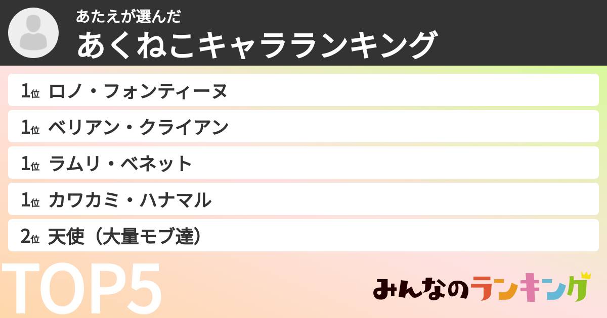 あたえさんの「あくねこキャラランキング」