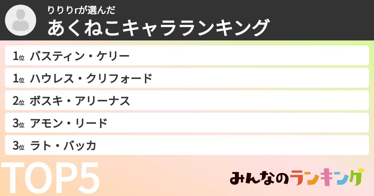 りりりrさんの「あくねこキャラランキング」