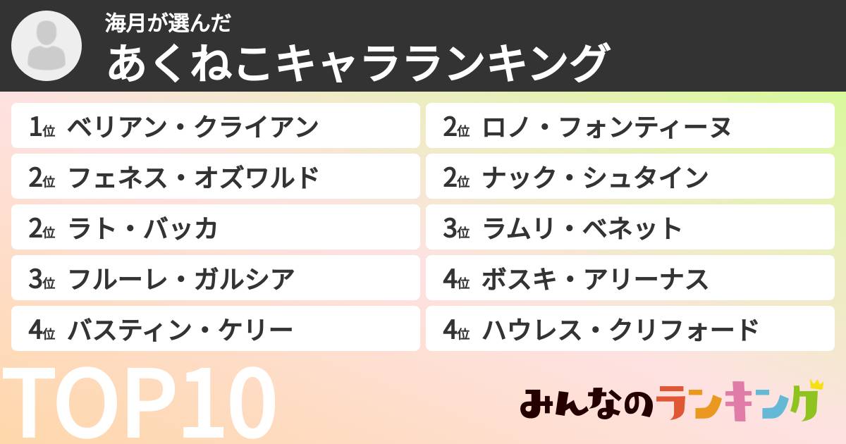海月さんの「あくねこキャラランキング」