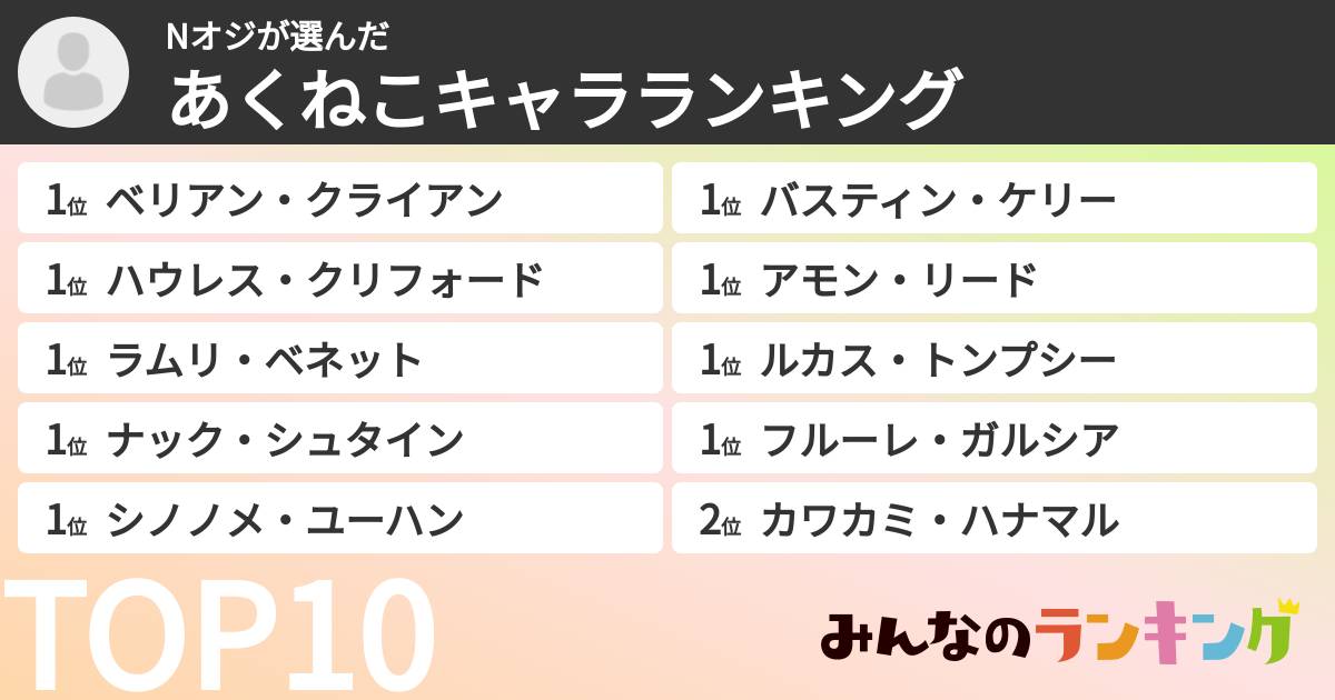 Nオジさんの「あくねこキャラランキング」