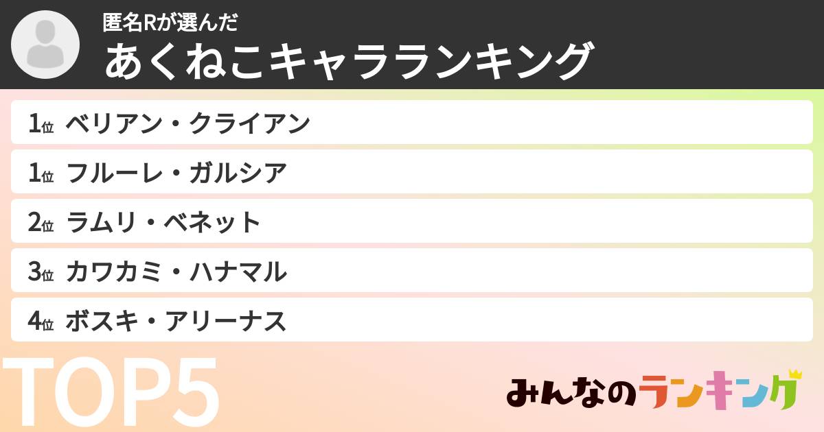 匿名Rさんの「あくねこキャラランキング」