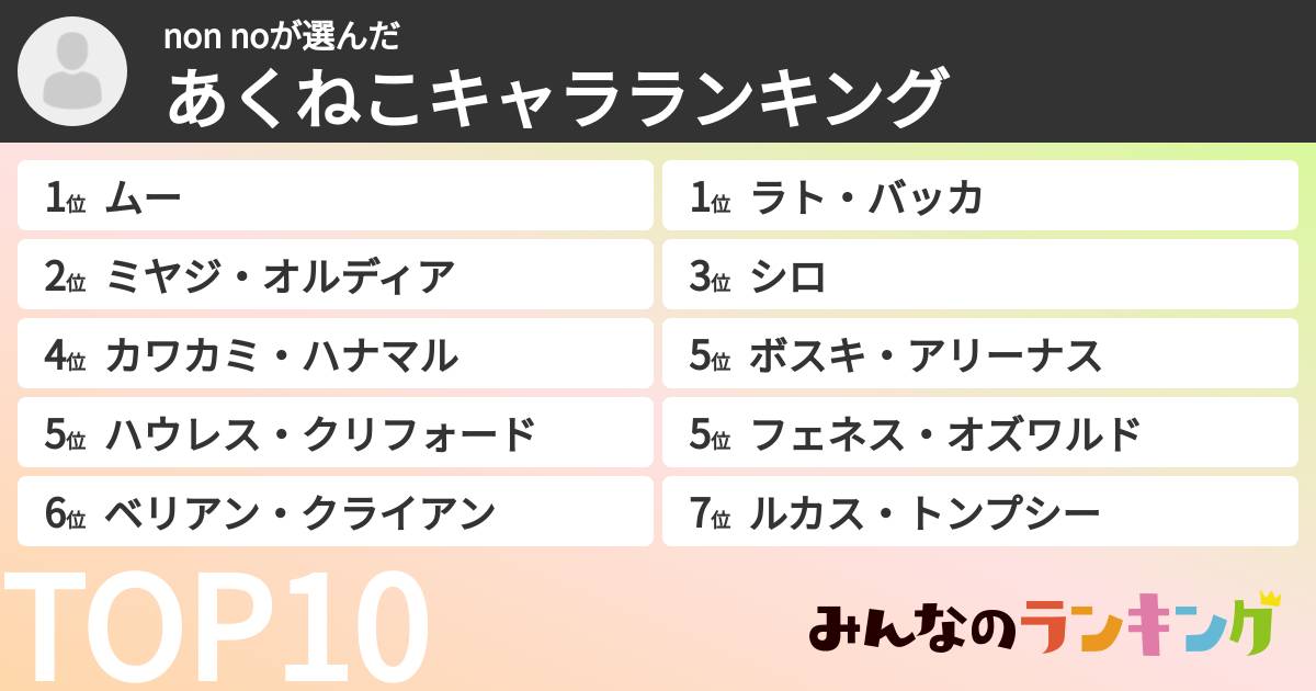 non noさんの「あくねこキャラランキング」
