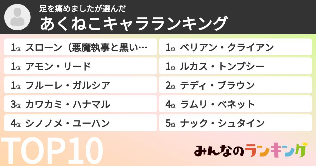 足を痛めましたさんの「あくねこキャラランキング」