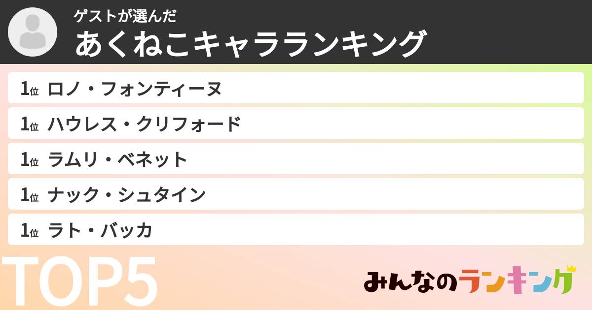 ゲストさんの「あくねこキャラランキング」